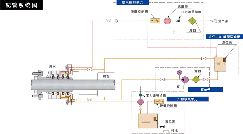 配管系統図