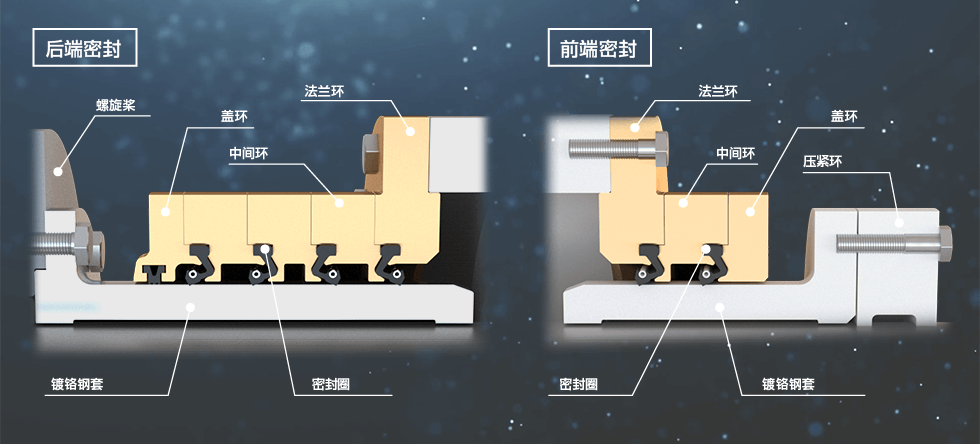 船尾密封/船首密封