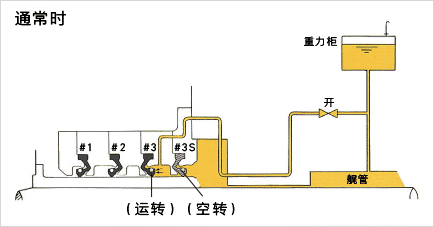 通常时