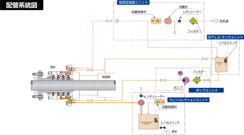 配管系統図