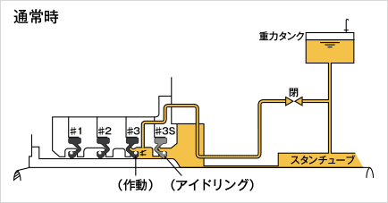 通常時