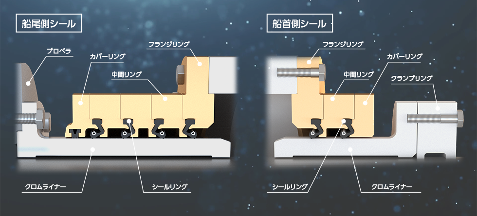 船尾側シール/船首側シール