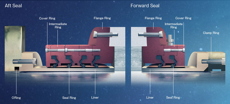 Aft Seal/Forward Seal