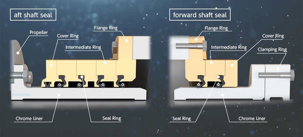 Aft Seal/Forward Seal