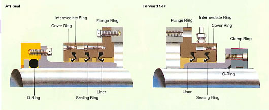 Compact Seal