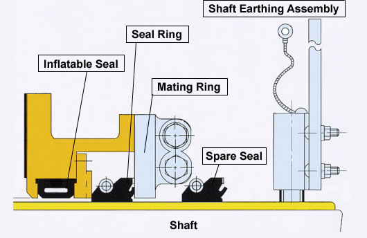 Water Lubricated Stern Tube Seal